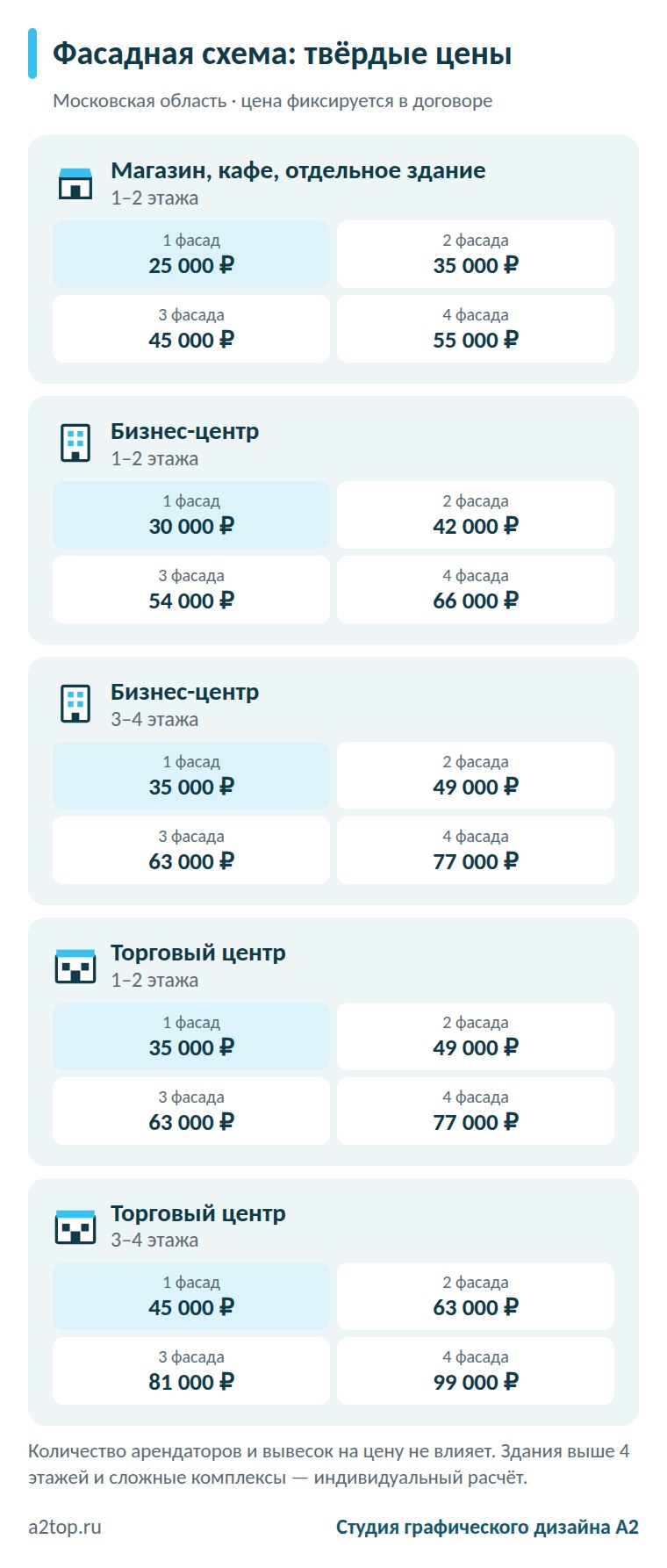 Фасадная схема: твёрдые цены по Московской области