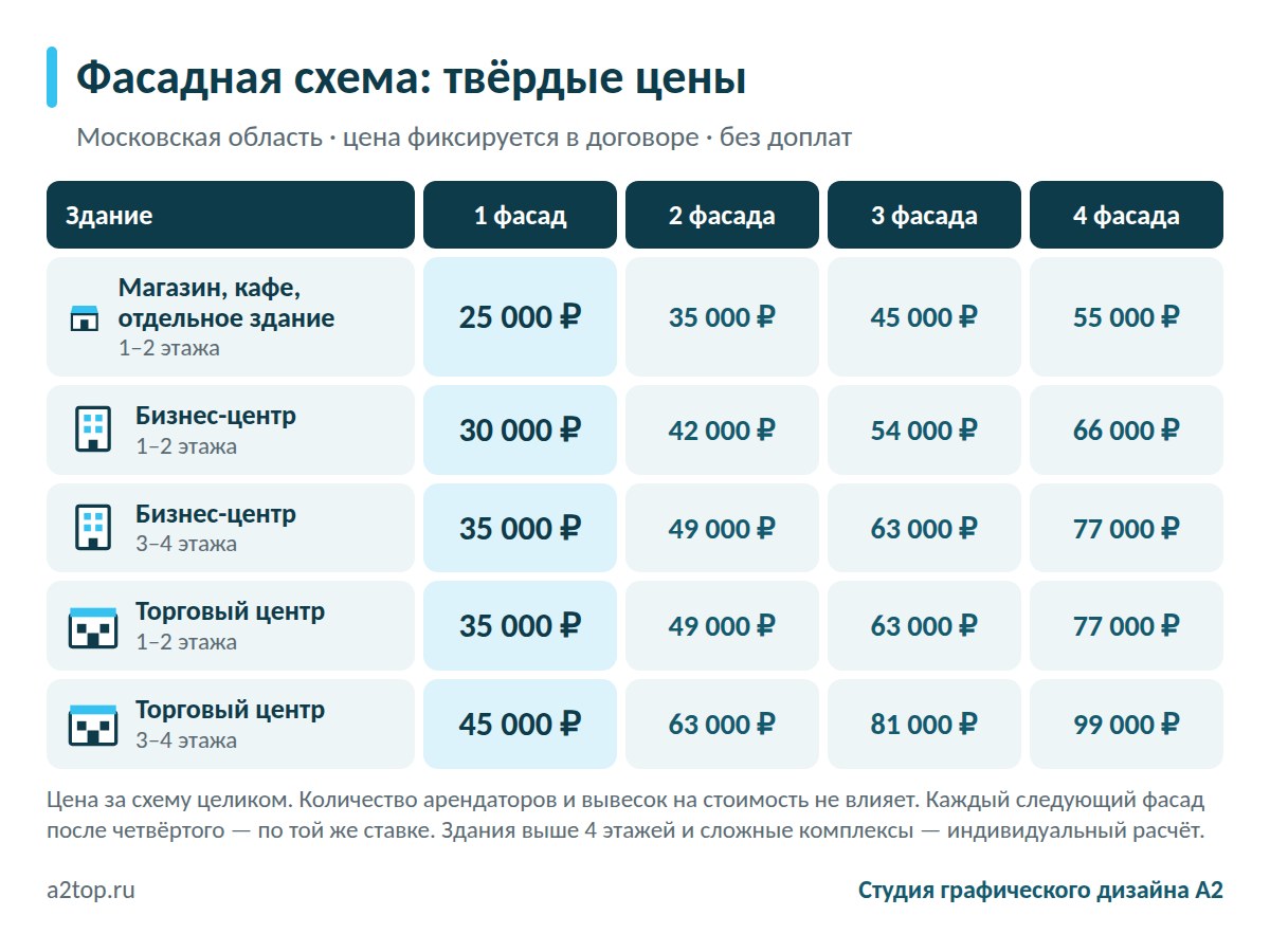 Фасадная схема: твёрдые цены по Московской области