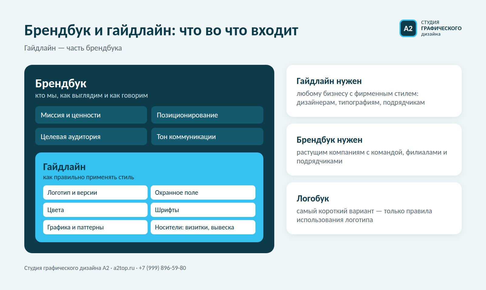 Брендбук и гайдлайн: в чём разница