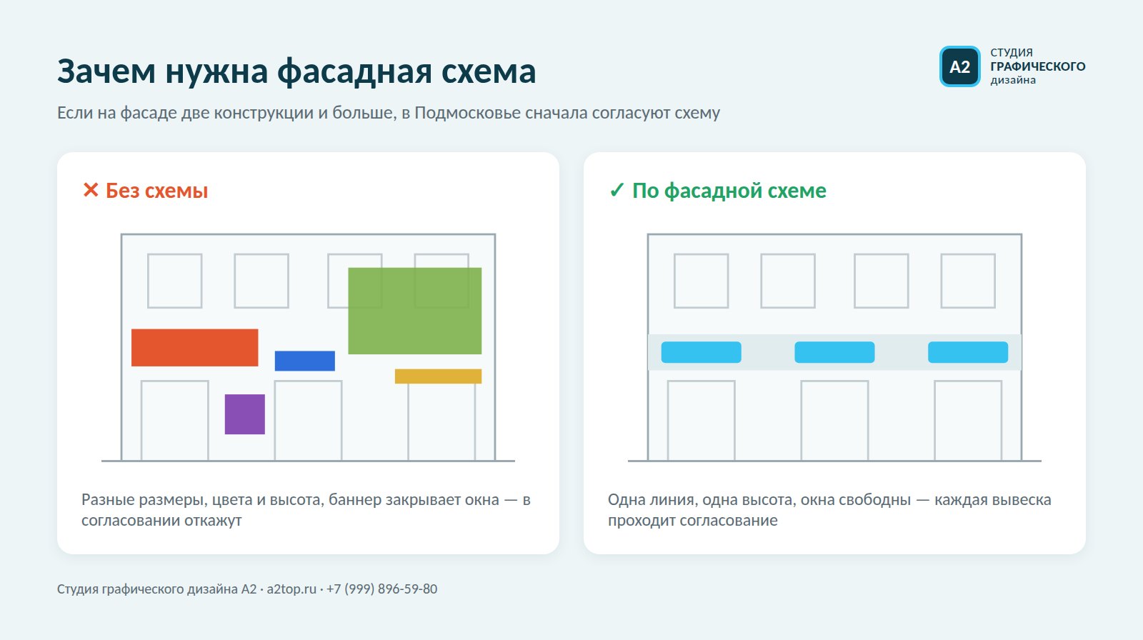 Фасад без схемы и с фасадной схемой: до и после