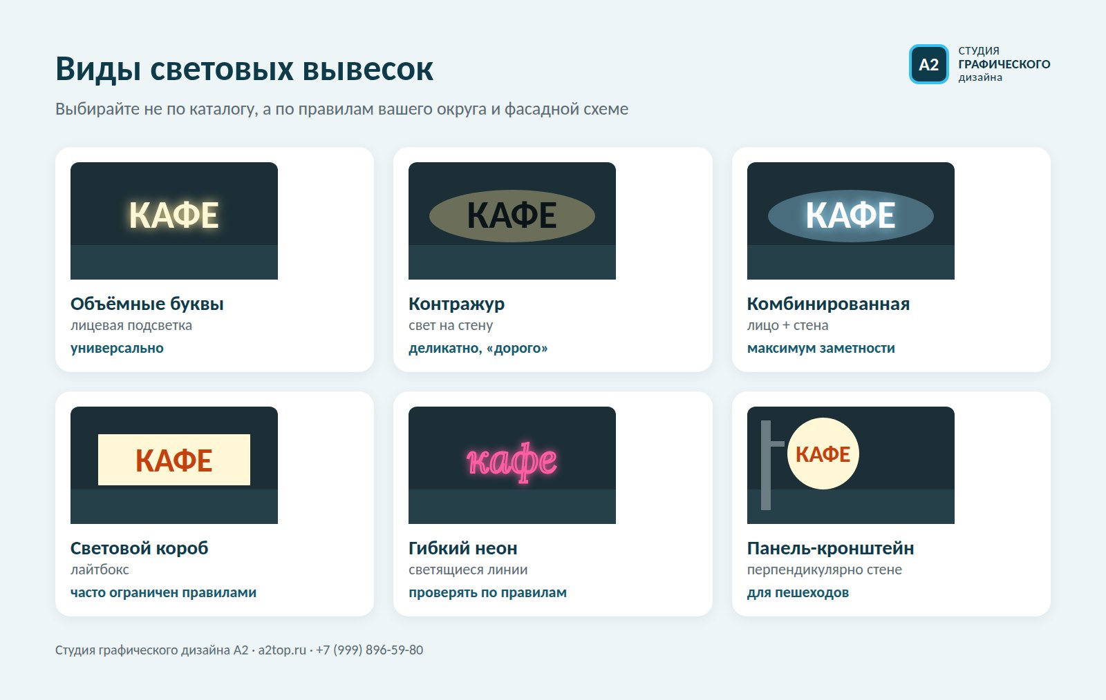 Виды световых вывесок