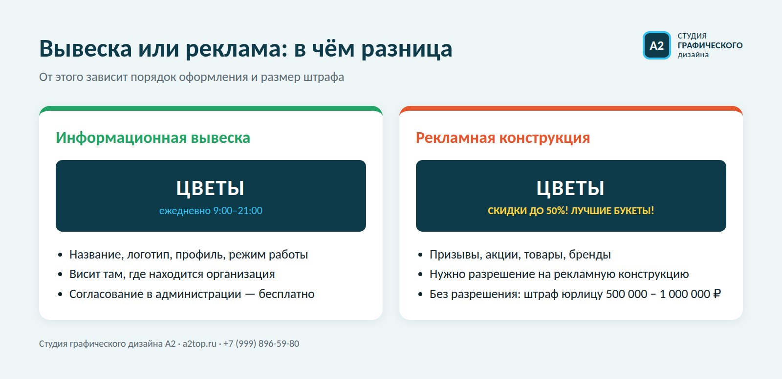 Информационная вывеска и рекламная конструкция: в чём разница