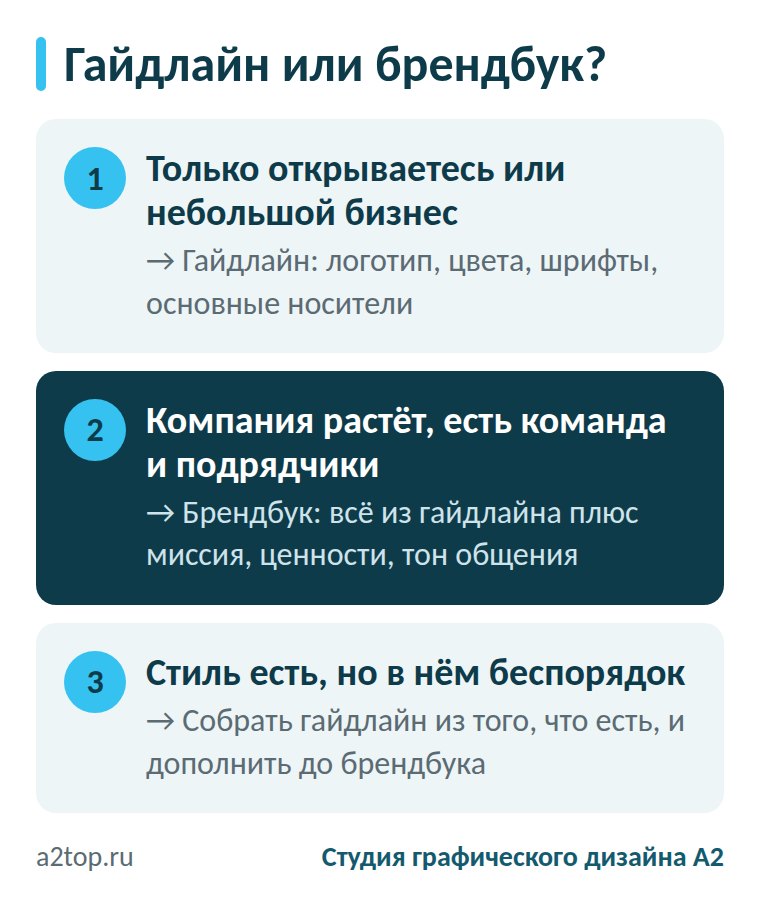 Гайдлайн или брендбук: что выбрать