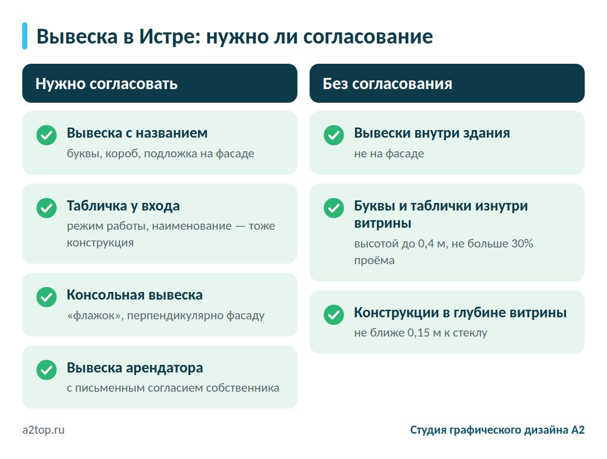 Какие вывески нужно согласовывать в Подмосковье