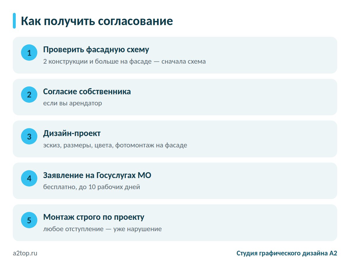 Как получить согласование вывески в Подмосковье