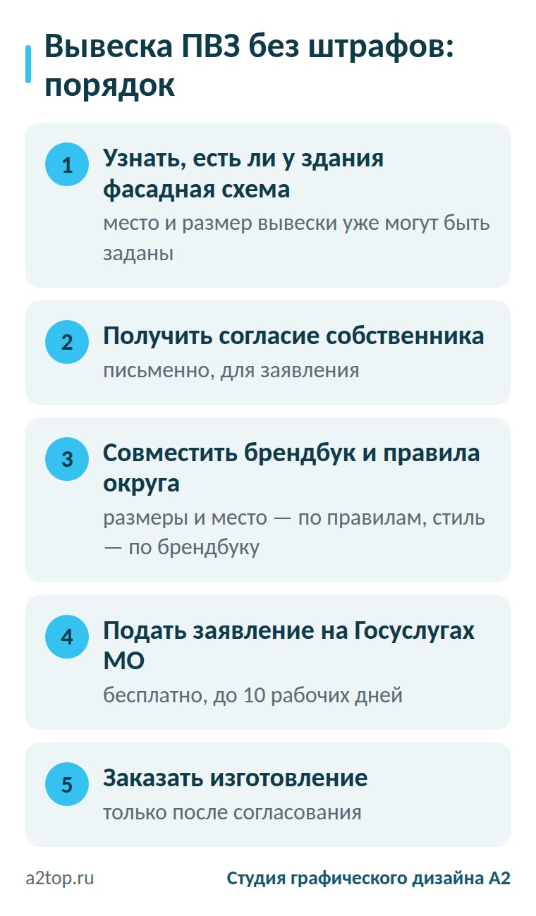 Как согласовать вывеску пункта выдачи заказов