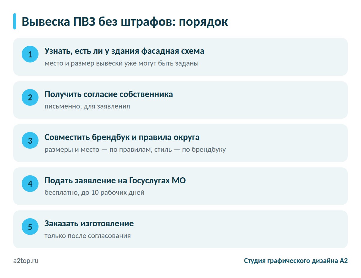 Как согласовать вывеску пункта выдачи заказов