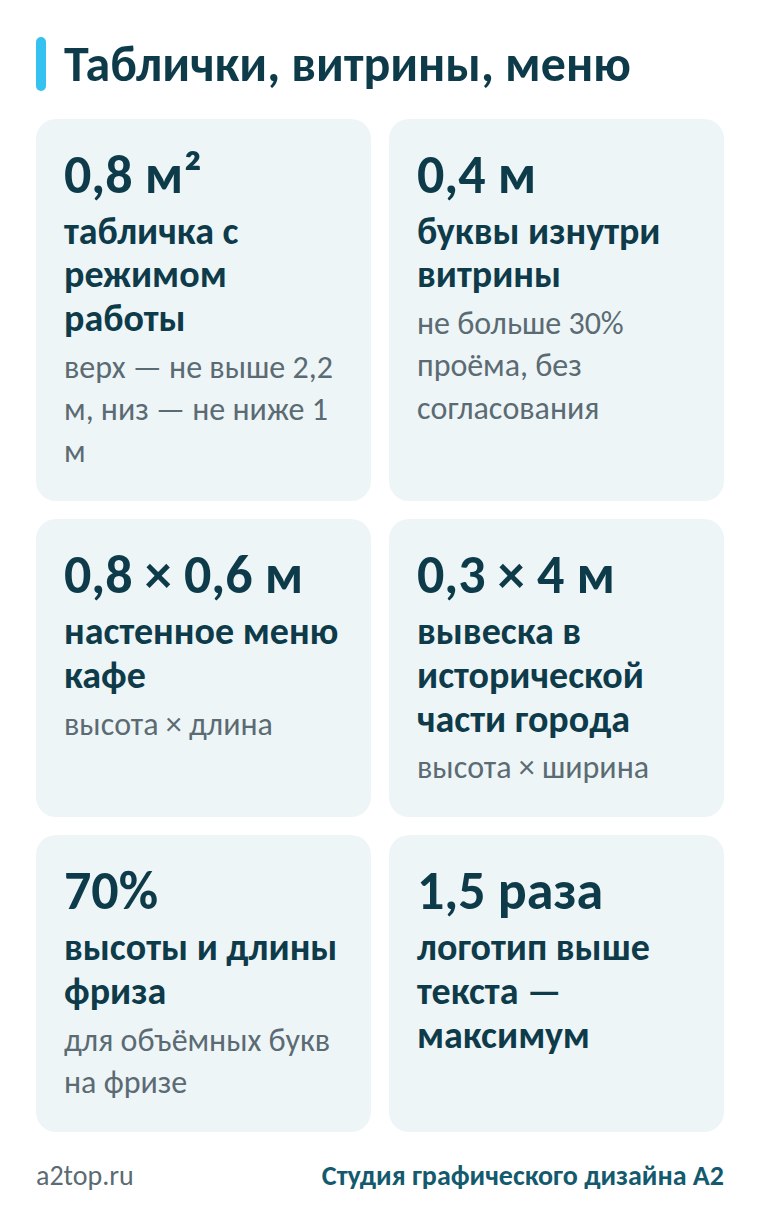 Размеры табличек, витринных конструкций и меню